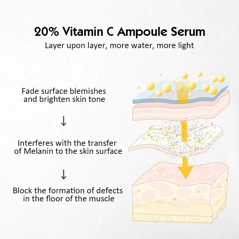 20% Vitamin C Ampoule Serum Set  Moisturising Whitening Wrinkle Reducing Anti-Ageing Serum Face Beauty Skin Care